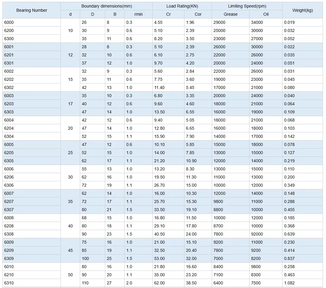 Brand Original 30206 30207 30208 30210 Taper Roller Bearing for Automobile