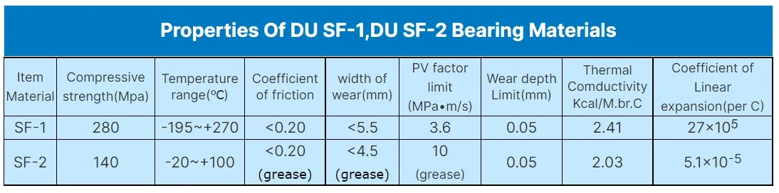 Sf1/Sf2 Bushing Self-Lubricating Du Bushing Oil-Free Sliding Bearing Bushing
