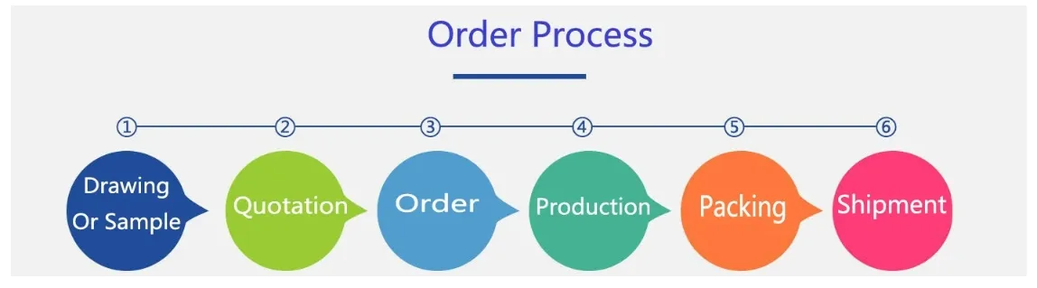 Custom Drill Guide Bush Stainless Steel Bushing Bearing Sleeve Bushing