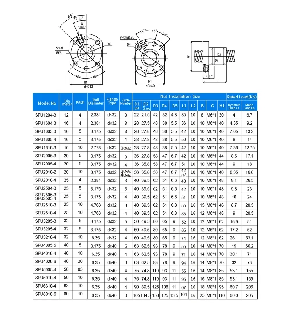 Cheap Ball Screw for CNC Machine Ball Screw Linear Guide Linear Shaft